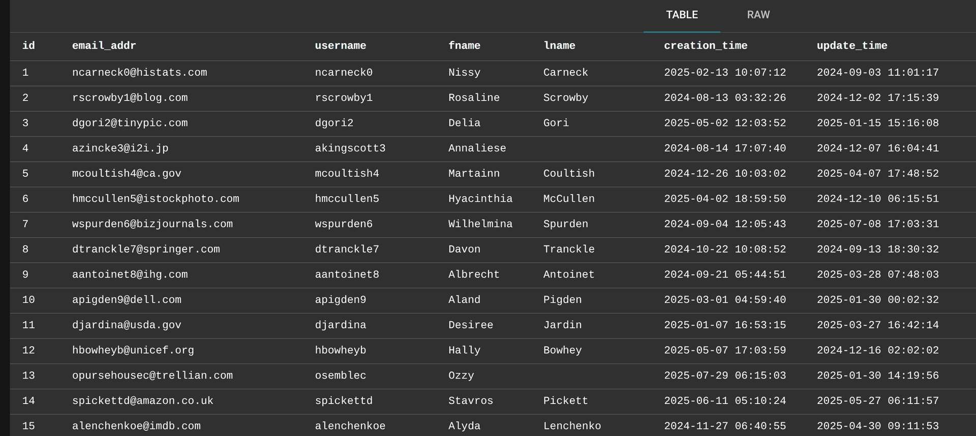 Sample csv
